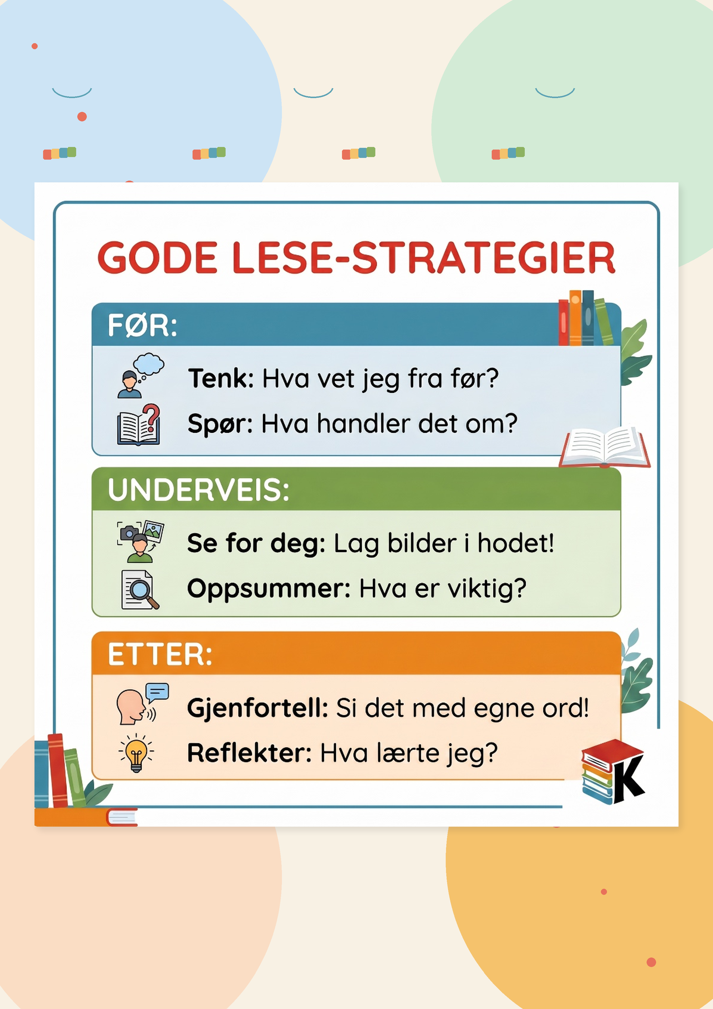 Gode lesestrategier BM/NN