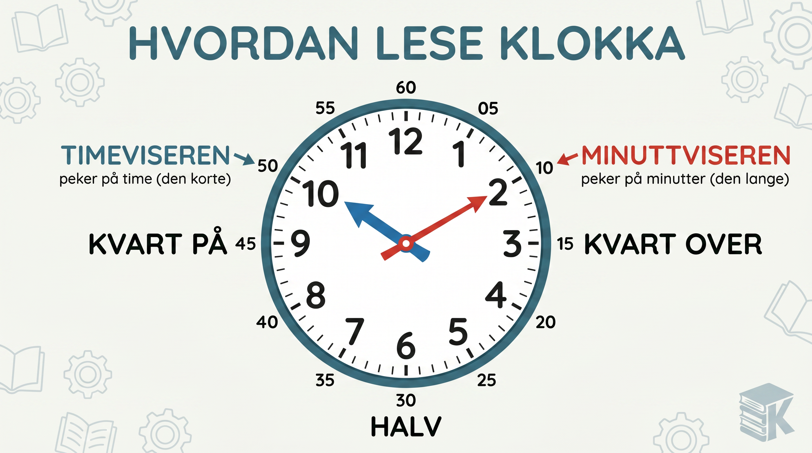 Klokkeløfte 1.-7.trinn BM/NN
